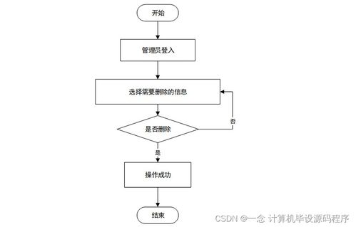 基于Java的停車(chē)場(chǎng)收費(fèi)管理系統(tǒng)設(shè)計(jì)與實(shí)現(xiàn)