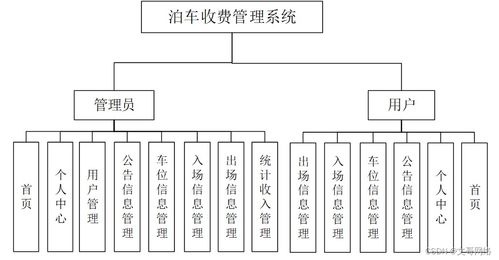 SpringBoot泊車(chē)收費(fèi)管理系統(tǒng)97439 如何選擇高質(zhì)量的計(jì)算機(jī)畢業(yè)設(shè)計(jì)與信息系統(tǒng)集成服務(wù)