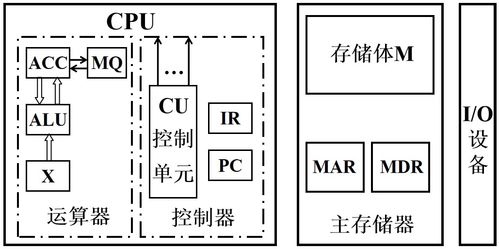 計(jì)算機(jī)系統(tǒng)概論 信息系統(tǒng)集成服務(wù)