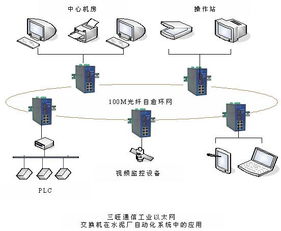三旺通信工業以太網交換機在水泥廠自動化系統中的應用