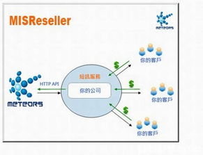 數碼產品與IT服務全面優惠指南