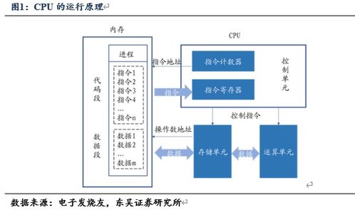 CPU技術路線分類、運行原理及其在計算機系統服務中的核心作用