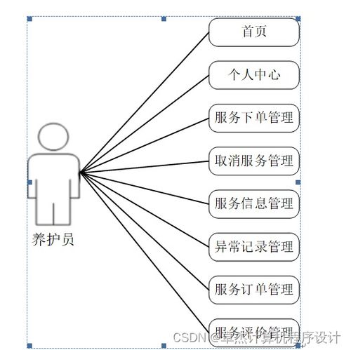 寵物托管所托管服務系統739v09——基于JSP的計算機畢業設計與系統服務實現