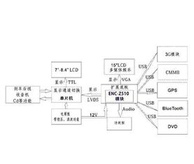 英特爾高性能車載電腦設計指南 構建未來智能出行的計算機系統服務