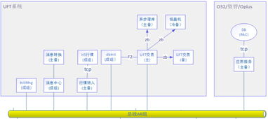 極速交易背后的技術支撐 資產管理中的“a不在服務區”